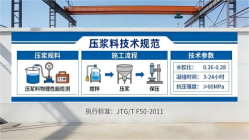 胡场镇本地工厂讲解：说一遍公路压浆料和铁路压浆料的区别