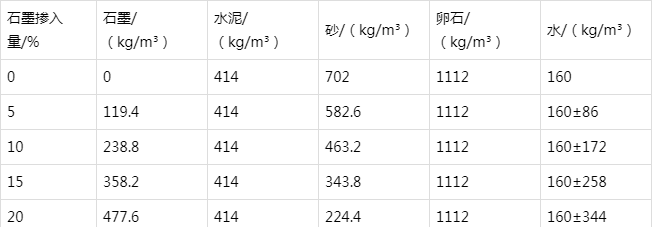 胡场镇防静电水泥砂浆怎么做(附配比及施工方法)